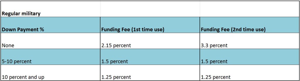 VAFundingFeeRegular1