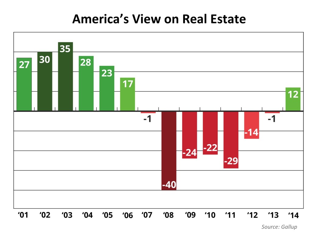Orange County Real Estate Views