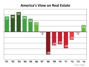 Orange County Real Estate Views